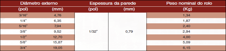 TUBO SEM COSTURA PARA REFRIGERAÇÃO