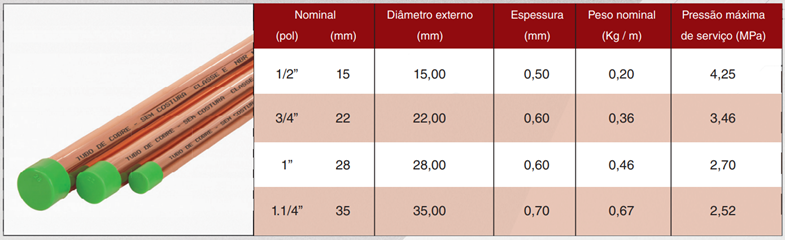 COBRESUL CLASSE E Image