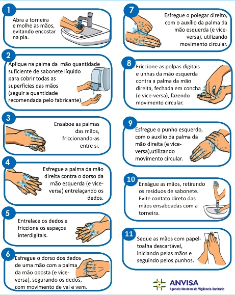 Etapas De Lavagem E Higienizacao Das Maos Como Deve Ser Feita A